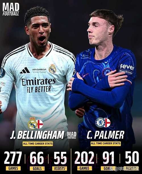 皇马继续追求贝林厄姆 但意识到财力比不上英超球队